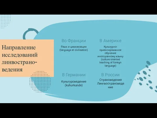 Направление исследований линвострано-ведения В Америке В России Во Франции В Германии