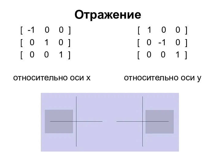 Отражение [ -1 0 0 ] [ 1 0 0 ]