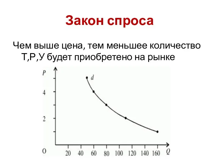 Закон спроса Чем выше цена, тем меньшее количество Т,Р,У будет приобретено на рынке