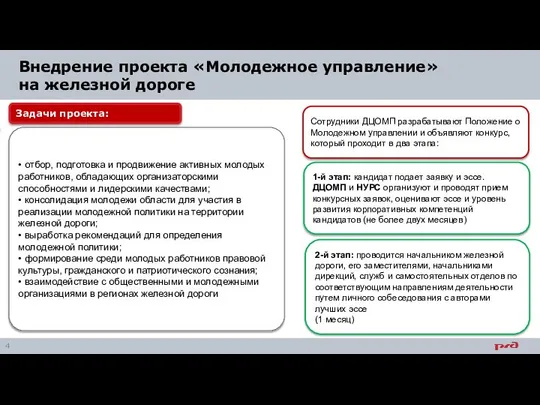 Внедрение проекта «Молодежное управление» на железной дороге 4 • отбор, подготовка