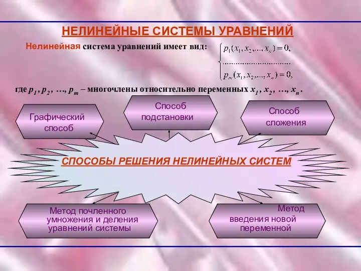 НЕЛИНЕЙНЫЕ СИСТЕМЫ УРАВНЕНИЙ Нелинейная система уравнений имеет вид: где р1 ,