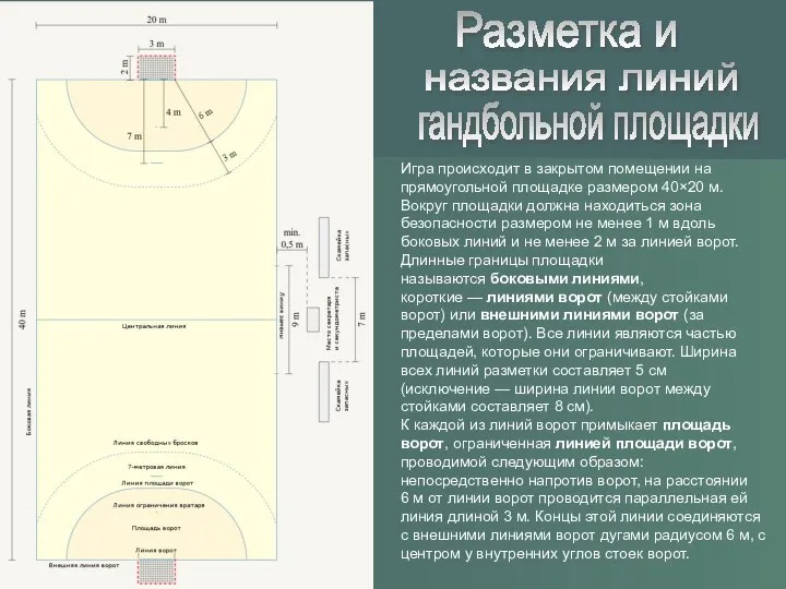 гандбольной площадки Разметка и названия линий Игра происходит в закрытом помещении