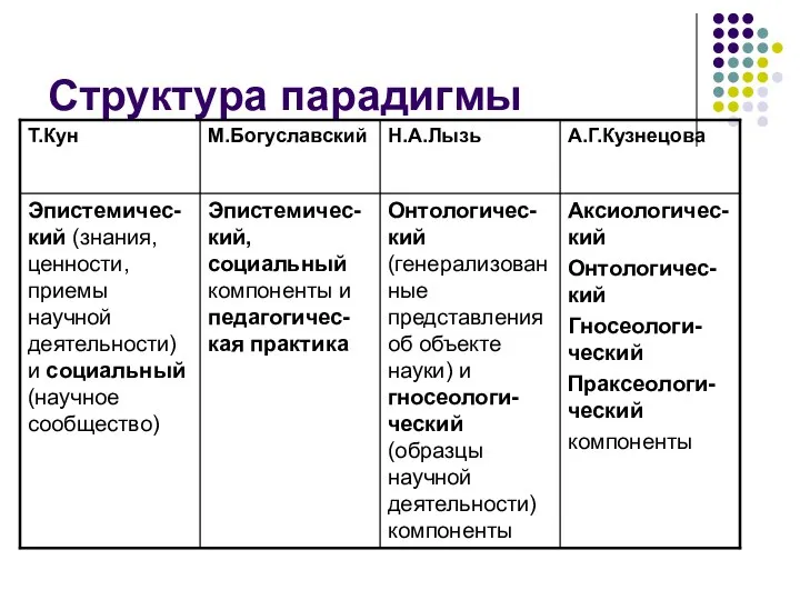 Структура парадигмы