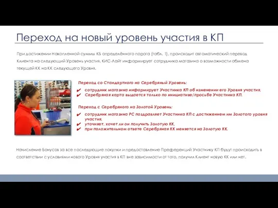 Переход на новый уровень участия в КП При достижении Накопленной суммы