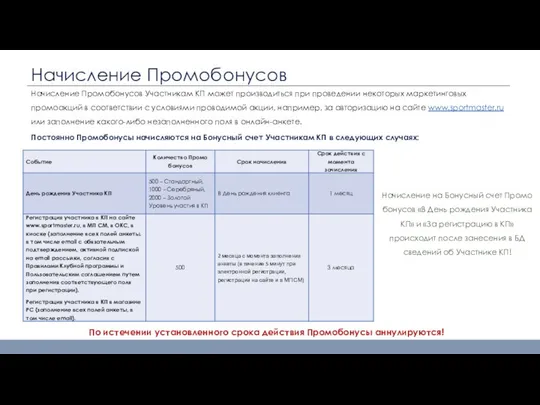 Начисление Промобонусов Начисление Промобонусов Участникам КП может производиться при проведении некоторых