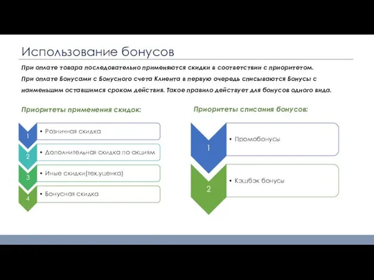 Использование бонусов При оплате товара последовательно применяются скидки в соответствии с