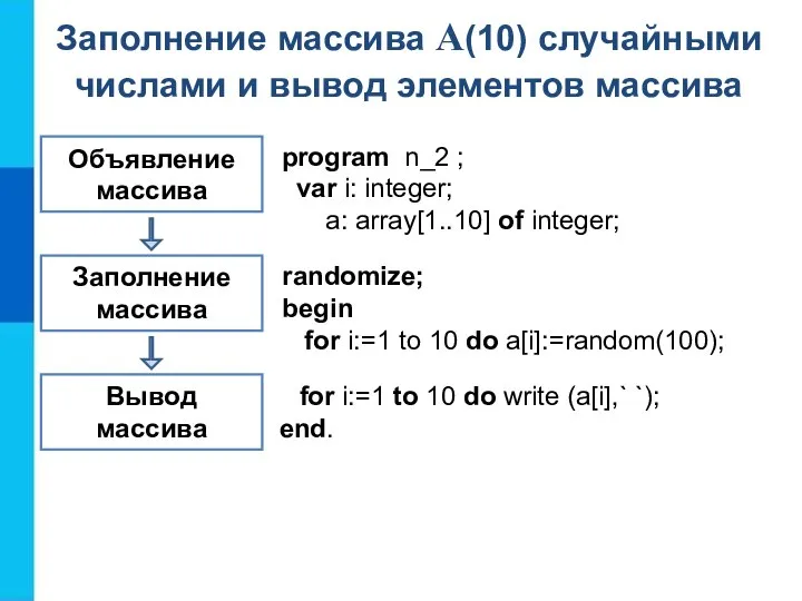 Объявление массива Заполнение массива Вывод массива program n_2 ; var i: