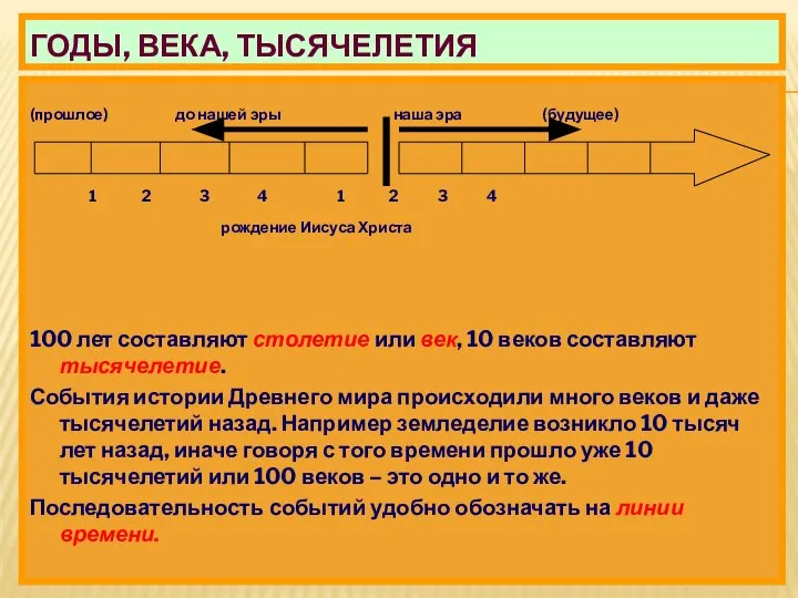 ГОДЫ, ВЕКА, ТЫСЯЧЕЛЕТИЯ (прошлое) до нашей эры наша эра (будущее) 1