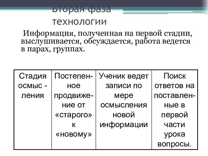 Вторая фаза технологии Информация, полученная на первой стадии, выслушивается, обсуждается, работа ведется в парах, группах.