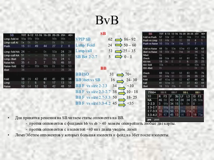 BvB SB VPIP SB 62 86 - 92 Limp/ Fold 24