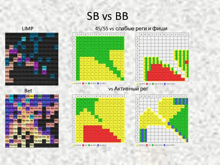 SB vs BB LIMP Bet 45/55 vs слабые реги и фиши vs Активный рег