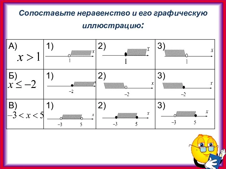 Сопоставьте неравенство и его графическую иллюстрацию: