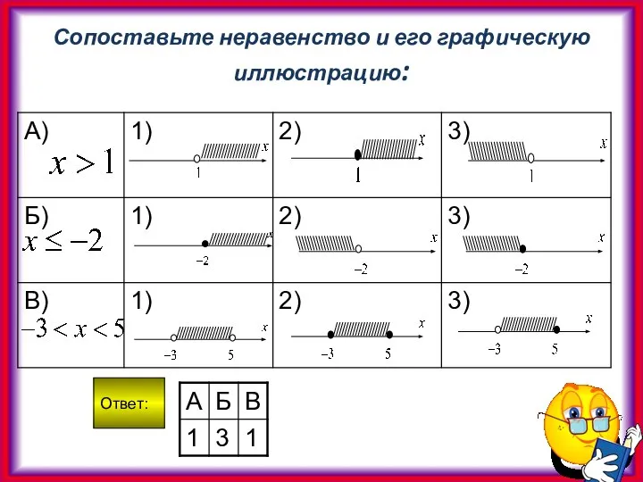 Сопоставьте неравенство и его графическую иллюстрацию: Ответ: