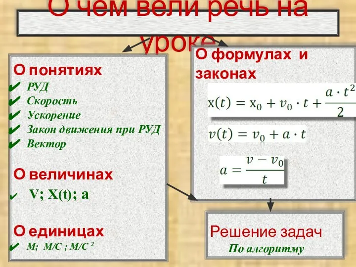 О чём вели речь на уроке О понятиях РУД Скорость Ускорение