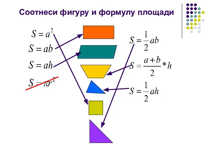 Соотнеси фигуру и формулу площади F