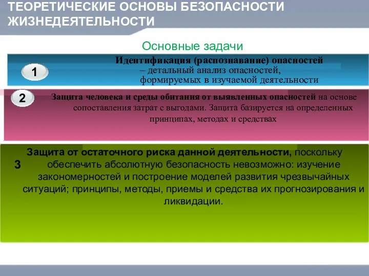 Основные задачи ТЕОРЕТИЧЕСКИЕ ОСНОВЫ БЕЗОПАСНОСТИ ЖИЗНЕДЕЯТЕЛЬНОСТИ Идентификация (распознавание) опасностей – детальный