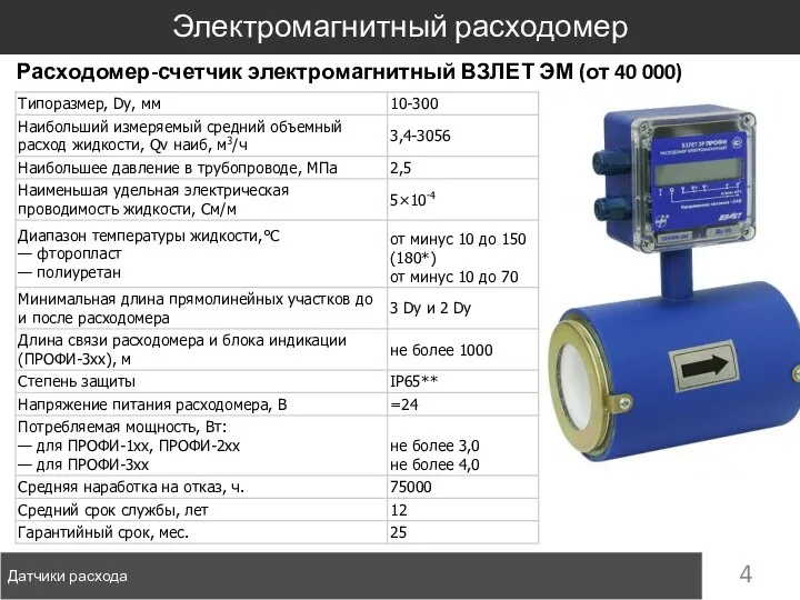 Датчики расхода Электромагнитный расходомер Расходомер-счетчик электромагнитный ВЗЛЕТ ЭМ (от 40 000)