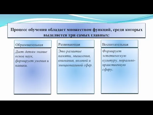 Процесс обучения обладает множеством функций, среди которых выделяется три самых главных: