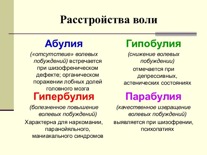 Расстройства воли Абулия («отсутствие» волевых побуждений) встречается при шизофреническом дефекте; органическом