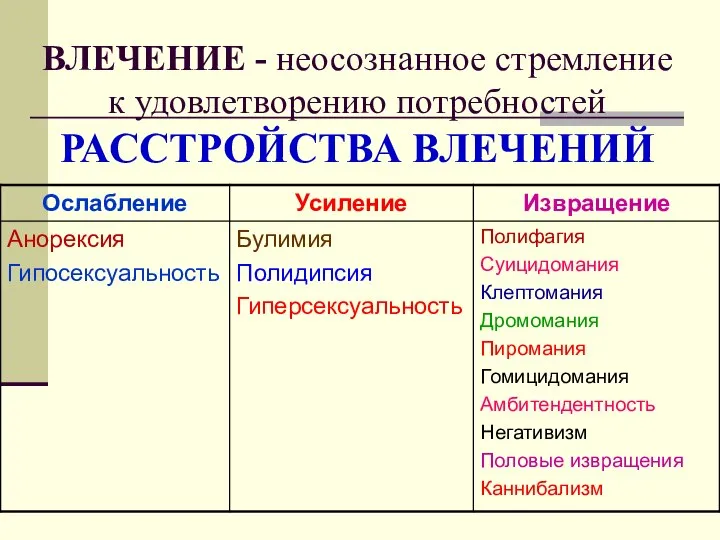 ВЛЕЧЕНИЕ - неосознанное стремление к удовлетворению потребностей РАССТРОЙСТВА ВЛЕЧЕНИЙ