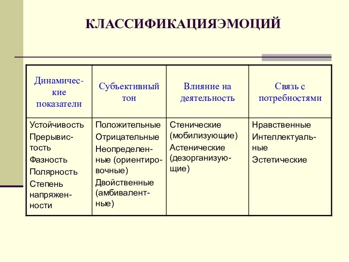 КЛАССИФИКАЦИЯЭМОЦИЙ