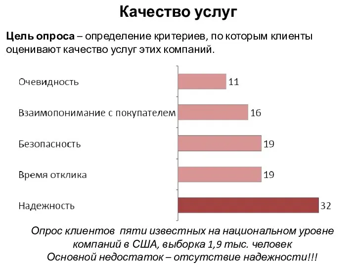 Качество услуг Опрос клиентов пяти известных на национальном уровне компаний в