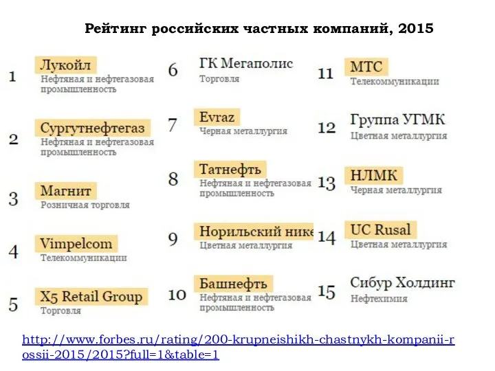 Рейтинг российских частных компаний, 2015 http://www.forbes.ru/rating/200-krupneishikh-chastnykh-kompanii-rossii-2015/2015?full=1&table=1