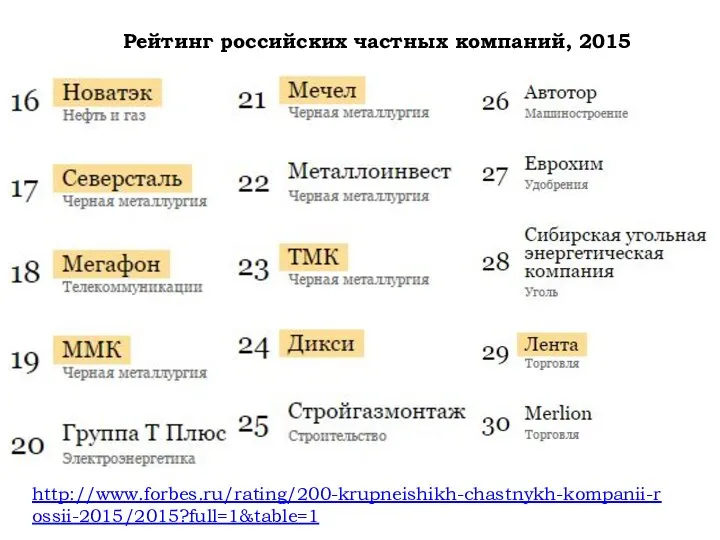 Рейтинг российских частных компаний, 2015 http://www.forbes.ru/rating/200-krupneishikh-chastnykh-kompanii-rossii-2015/2015?full=1&table=1