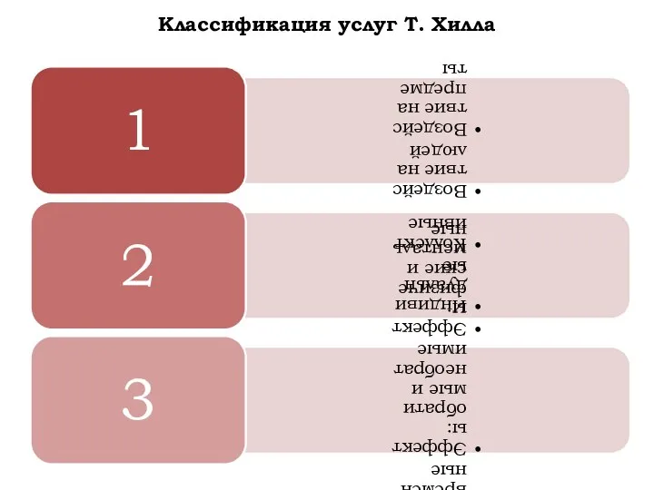 Классификация услуг Т. Хилла