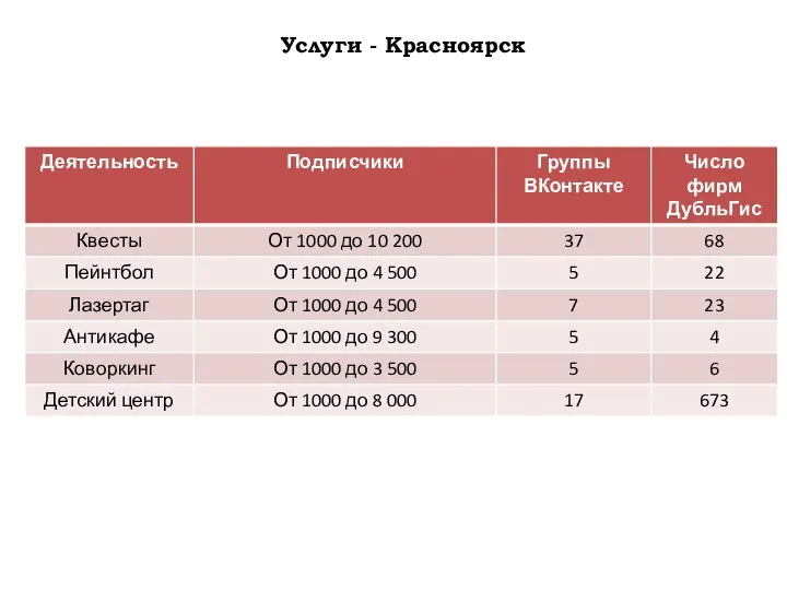 Услуги - Красноярск