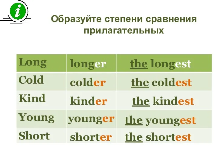 Образуйте степени сравнения прилагательных longer the longest colder the coldest kinder