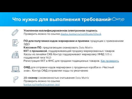 Что нужно для выполнения требований ОФД для отправки кодов маркировки с