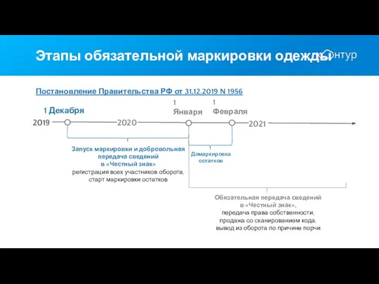 Этапы обязательной маркировки одежды Постановление Правительства РФ от 31.12.2019 N 1956