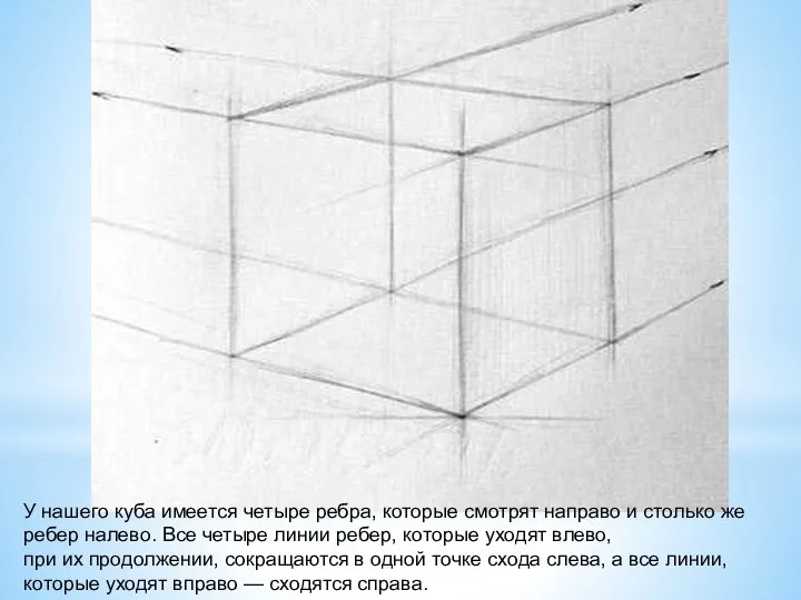 У нашего куба имеется четыре ребра, которые смотрят направо и столько