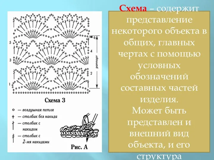 Схема – содержит представление некоторого объекта в общих, главных чертах с