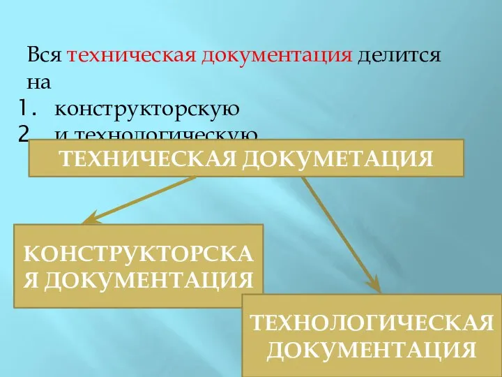 Вся техническая документация делится на конструкторскую и технологическую. ТЕХНИЧЕСКАЯ ДОКУМЕТАЦИЯ КОНСТРУКТОРСКАЯ ДОКУМЕНТАЦИЯ ТЕХНОЛОГИЧЕСКАЯ ДОКУМЕНТАЦИЯ