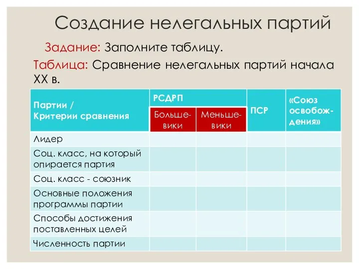 Создание нелегальных партий Задание: Заполните таблицу. Таблица: Сравнение нелегальных партий начала XX в.