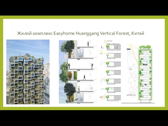 Жилой комплекс Easyhome Huanggang Vertical Forest, Китай