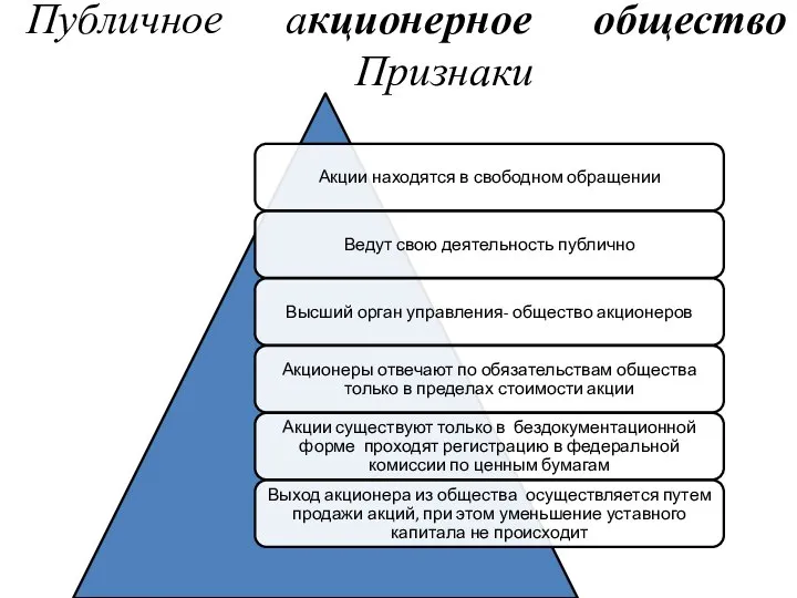 Публичное акционерное общество Признаки