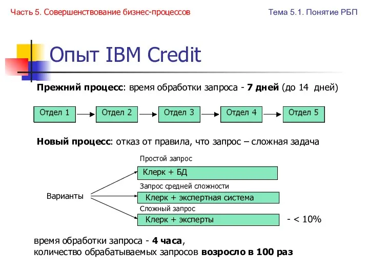 Опыт IBM Credit Прежний процесс: время обработки запроса - 7 дней