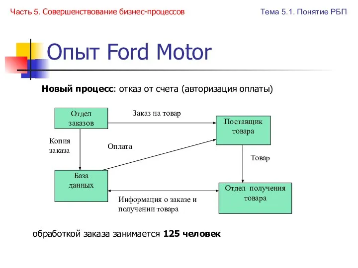 Опыт Ford Motor Новый процесс: отказ от счета (авторизация оплаты) обработкой