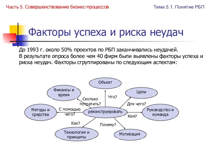 До 1993 г. около 50% проектов по РБП заканчивались неудачей. В