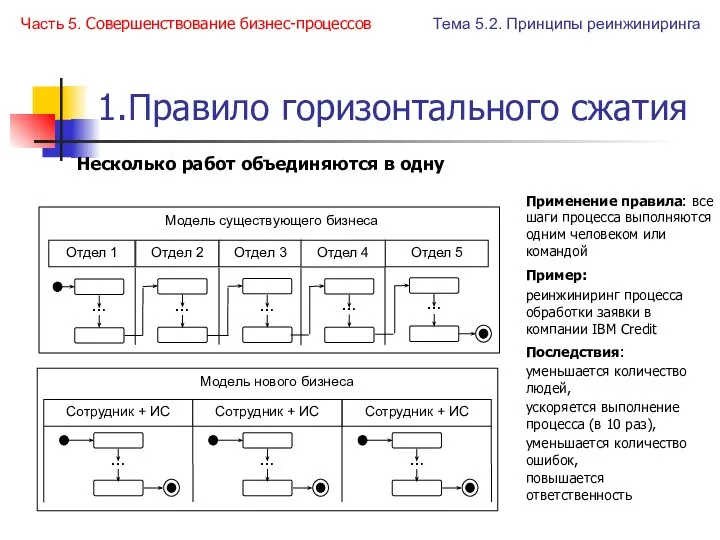 1.Правило горизонтального сжатия Несколько работ объединяются в одну Применение правила: все