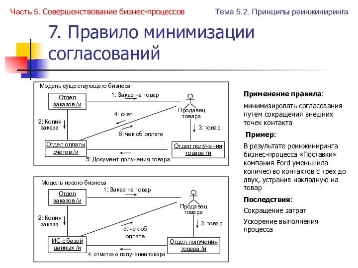 7. Правило минимизации согласований Применение правила: минимизировать согласования путем сокращения внешних