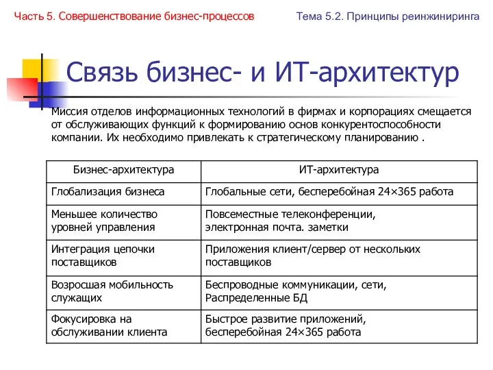 Связь бизнес- и ИТ-архитектур Миссия отделов информационных технологий в фирмах и