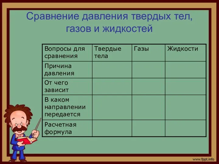 Сравнение давления твердых тел, газов и жидкостей