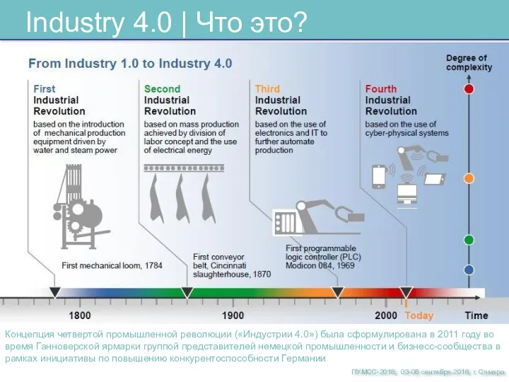 Industry 4.0 | Что это? Концепция четвертой промышленной революции («Индустрии 4.0»)