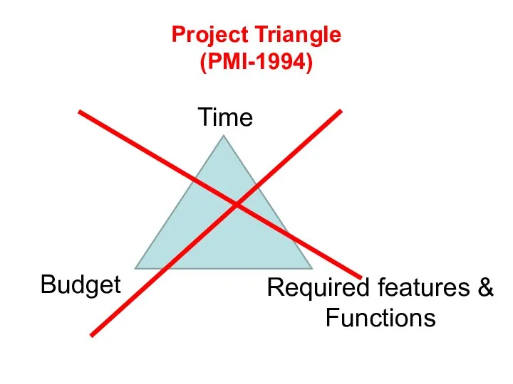 Project Triangle (PMI-1994) Budget Time Required features & Functions