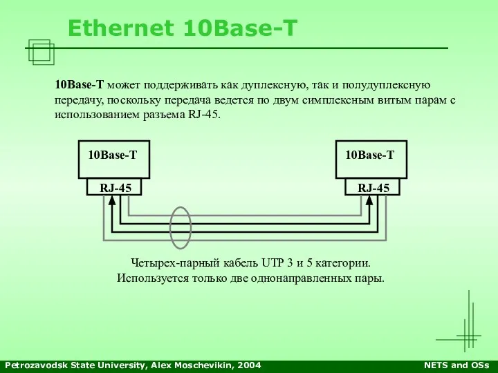 Petrozavodsk State University, Alex Moschevikin, 2004 NETS and OSs Ethernet 10Base-T