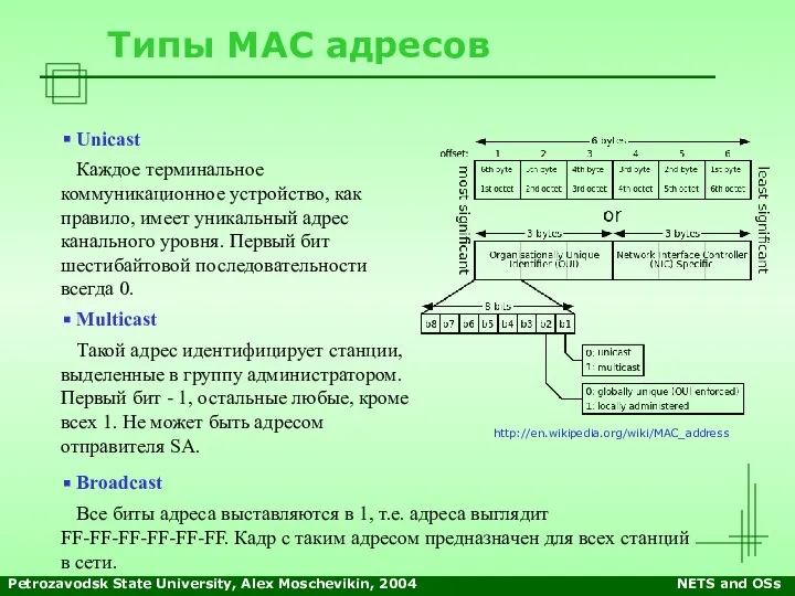 Petrozavodsk State University, Alex Moschevikin, 2004 NETS and OSs Типы МАС